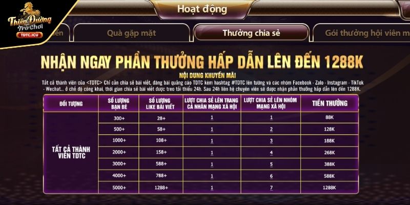 Thưởng chia sẻ cộng đồng